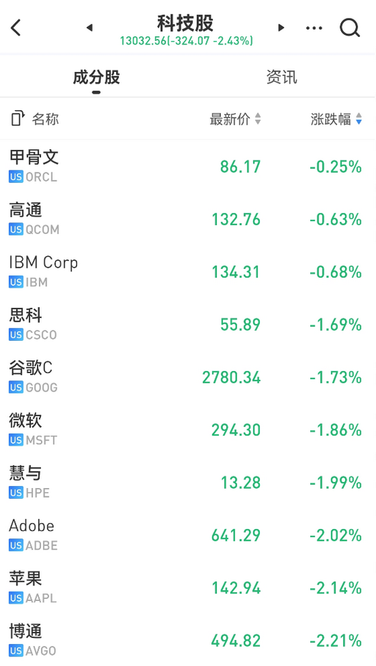 黄金与美股遭遇大幅波动，市场深度解析