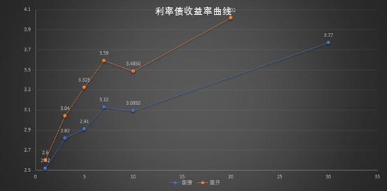 美联储降息概率深度解读，降息25基点预测背后的逻辑分析与展望（高达90.1%）