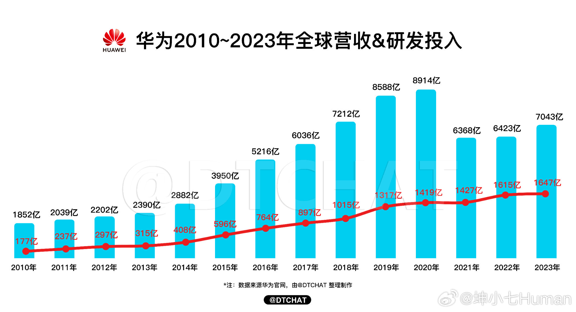 华为业绩出炉揭示科技巨头成功秘诀，创新与持续努力的力量