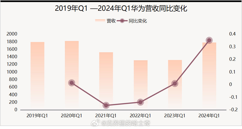 华为业绩揭晓，数字背后的故事及未来展望