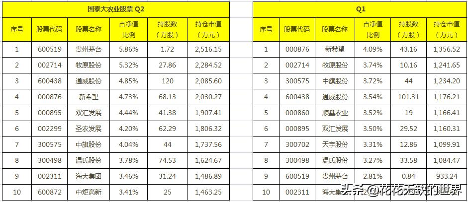 王者荣耀相关的股票