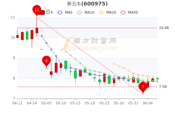 高位股集体跳水双成药业跌停 第2页