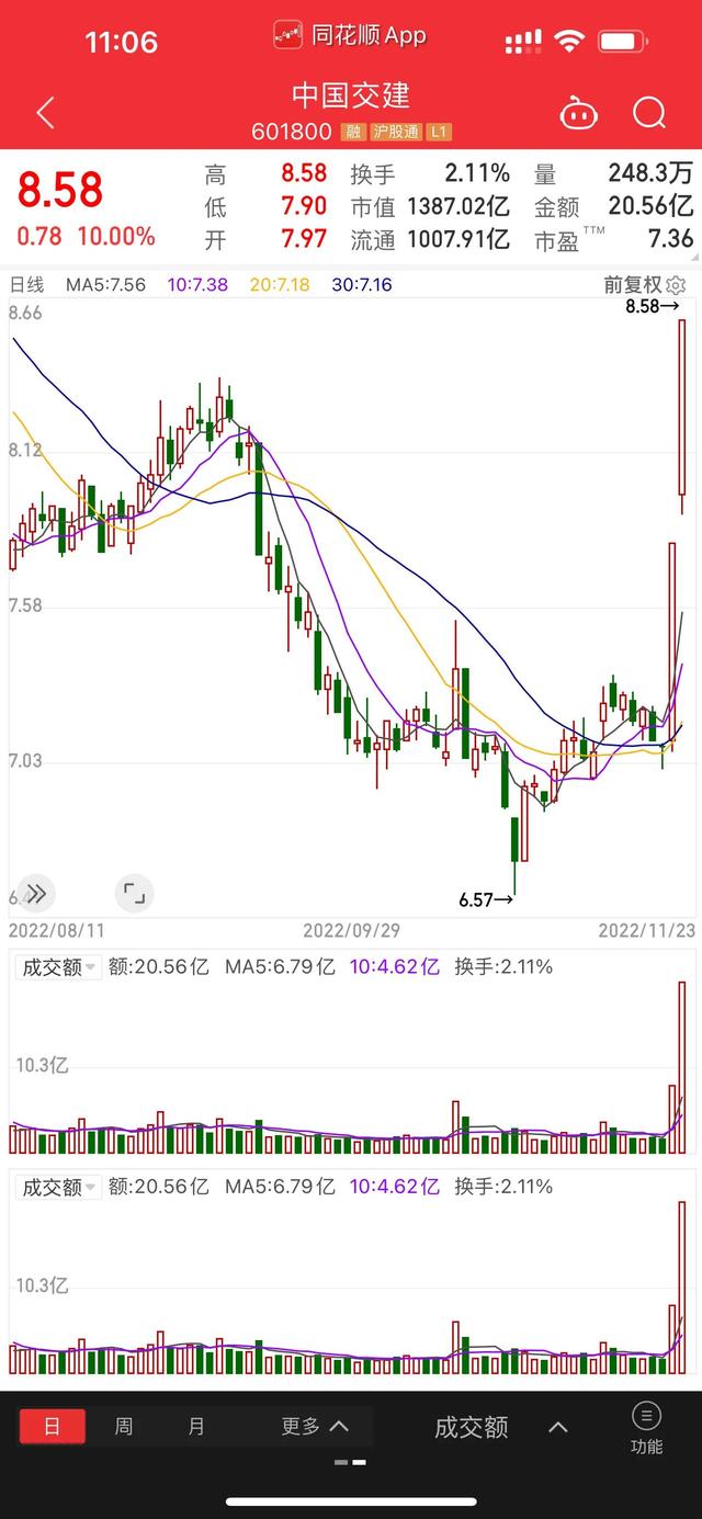 中铁装配与中国交建合作与竞争，市场趋势下的两大巨头涨停板揭秘