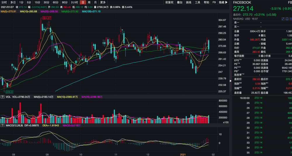 广东细糠股票在美股大跌背景下的走势分析