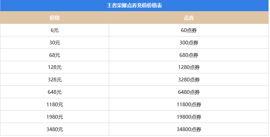 王者荣耀价格