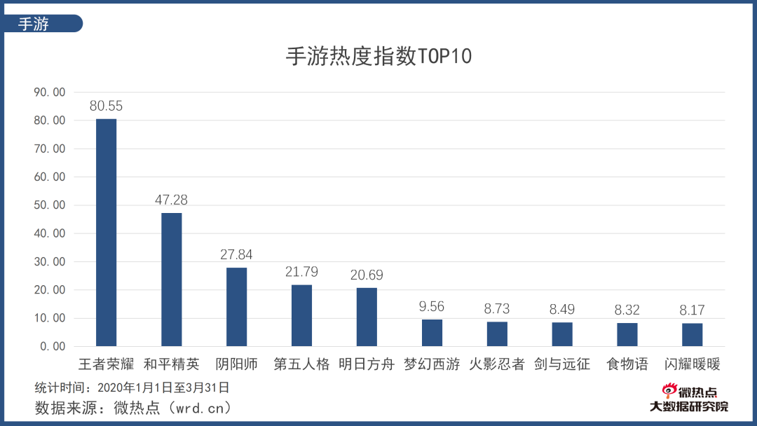 王者荣耀收入2020上半年