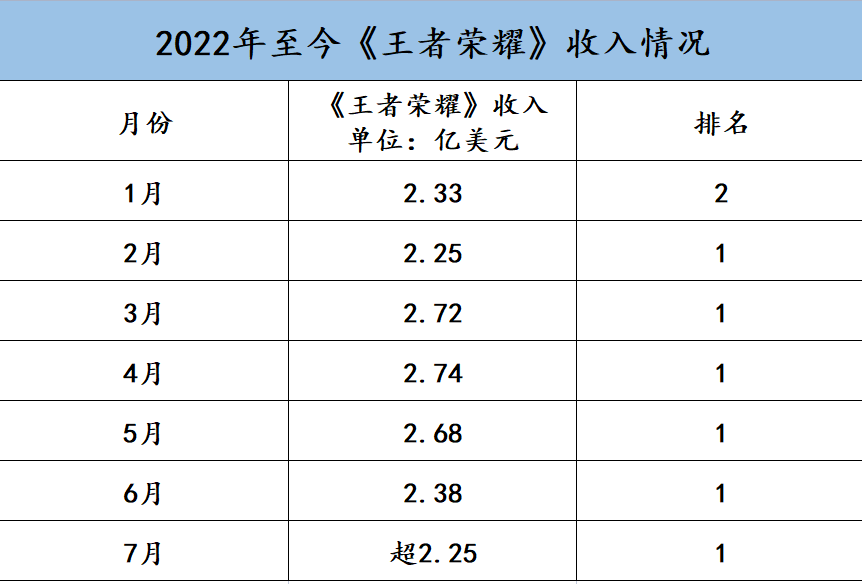 王者荣耀1月营收背后的经济力量与市场策略探究