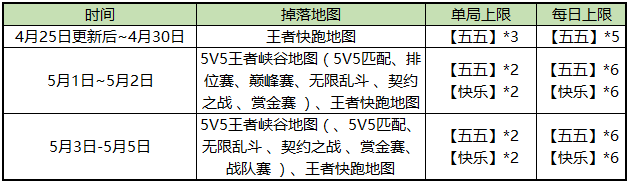 王者荣耀节假日可玩时长分析与探讨