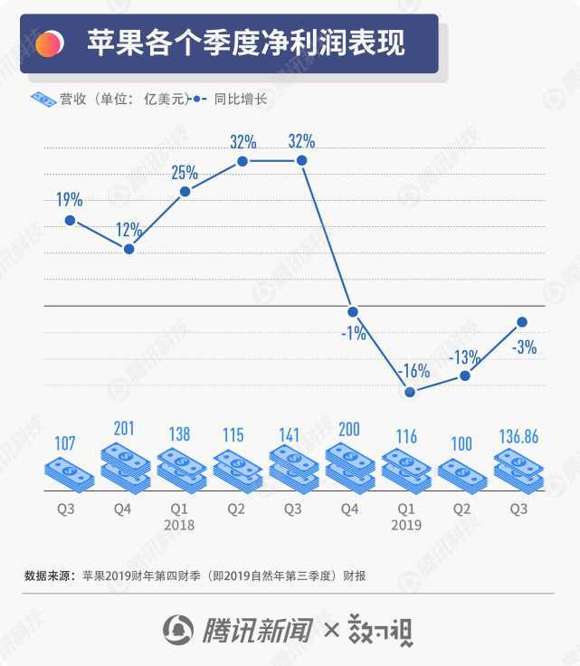 苹果公司第四财季财报亮眼，未来展望强劲，业绩强劲助力未来发展