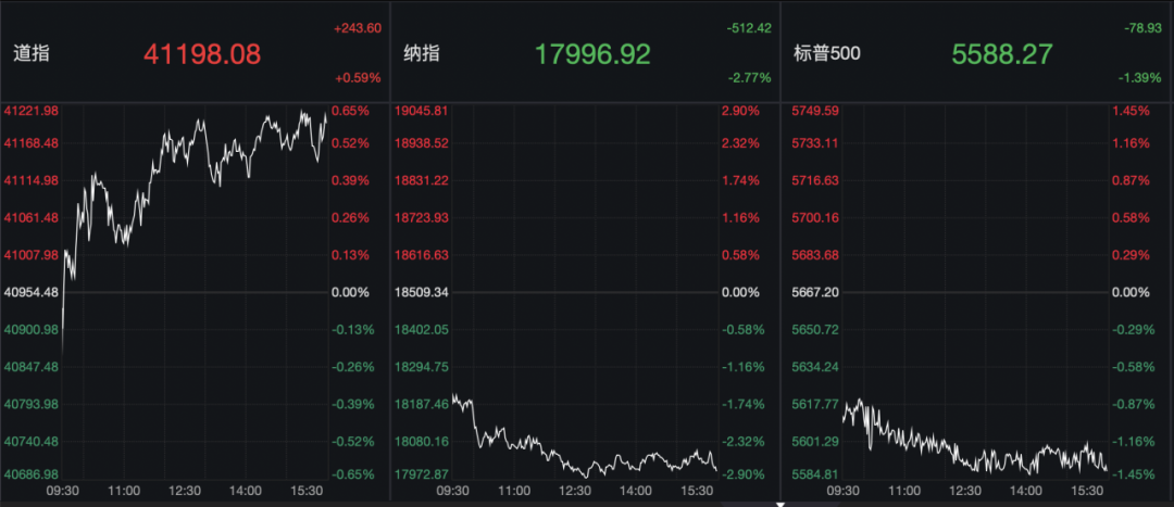 美股全线大跌背后的基因与捧哏现象深度解析