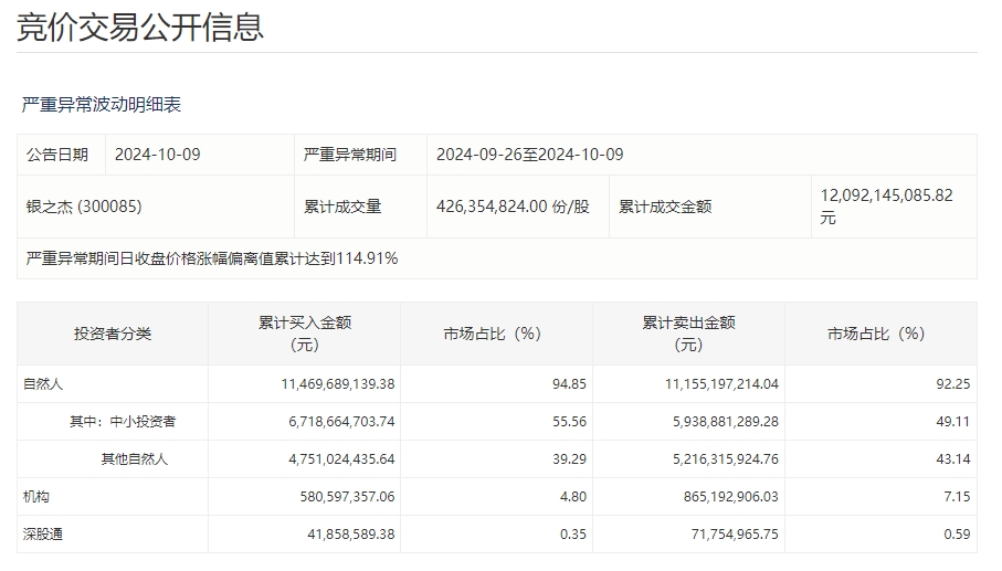 高位股集体跳水引发市场震荡，双成药业等股跌停现象深度解析