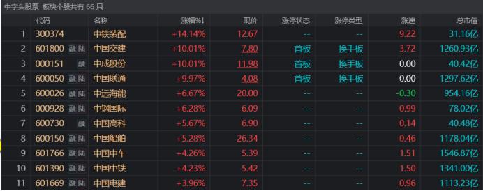 中铁装配与中国交建涨停，市场背后的深度洞察分析