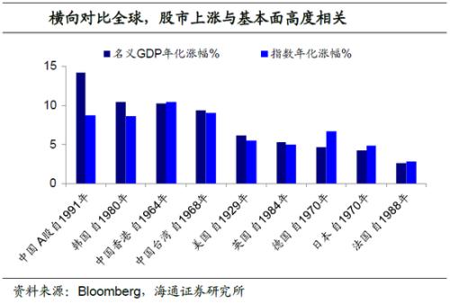 美股大跌背景下的基因分析图，揭示基因研究新视角