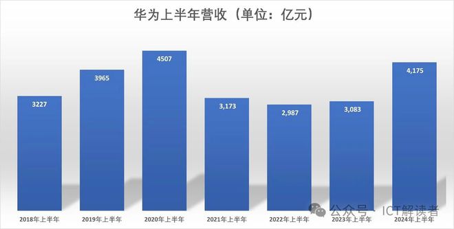 华为业绩揭晓，数字背后的战略洞察及未来展望