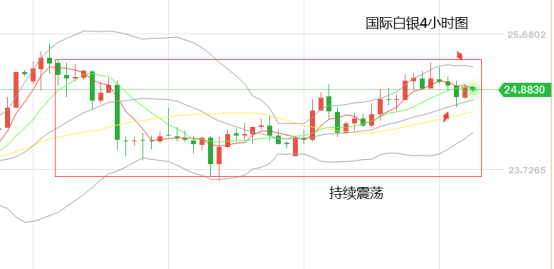 黄金再陷震荡调整 第3页