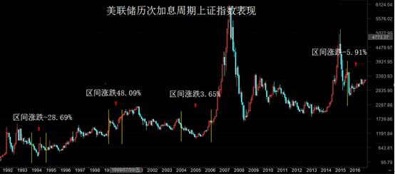 美联储降息25基点的概率深度分析与预测报告