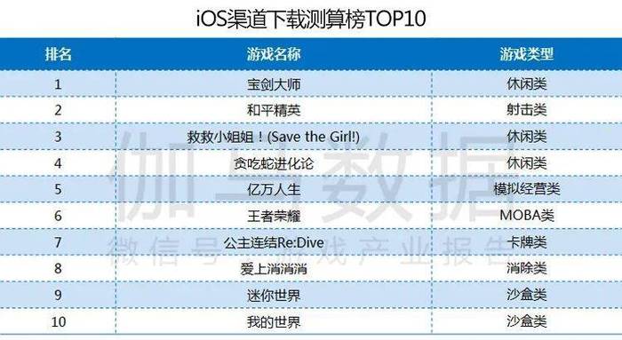 王者荣耀年度报告2020