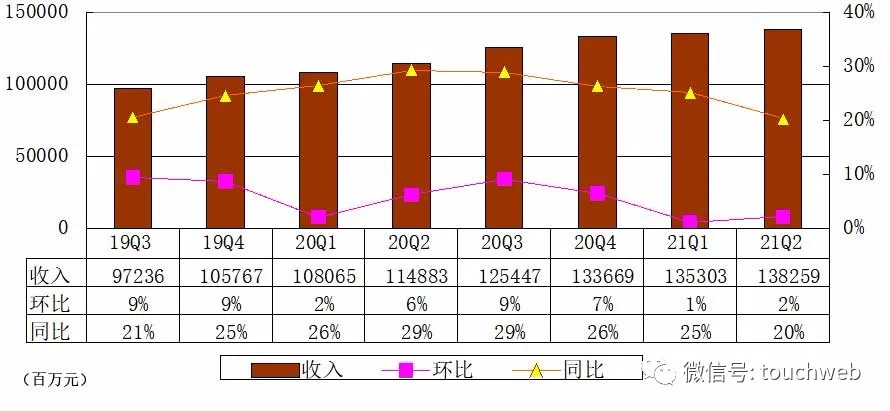 王者荣耀上半年业绩斐然，展望未来可期