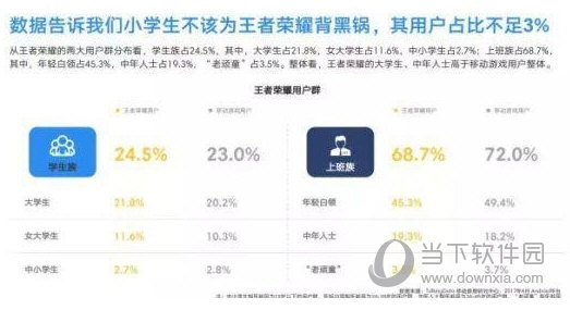 王者荣耀，小学生能否勇攀王者之巅？