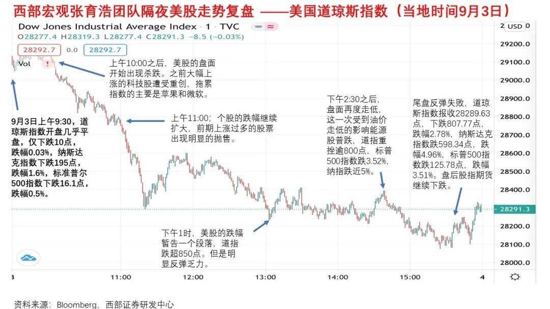 美股全线大跌原因深度解析报告