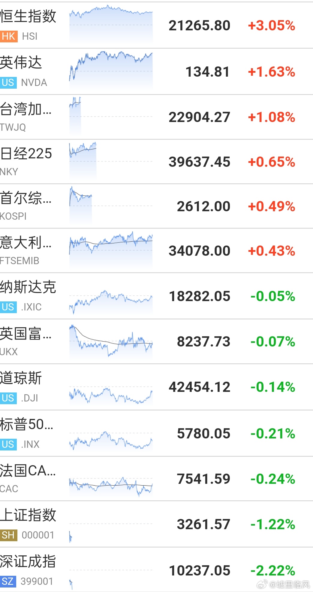 关于我们 第135页