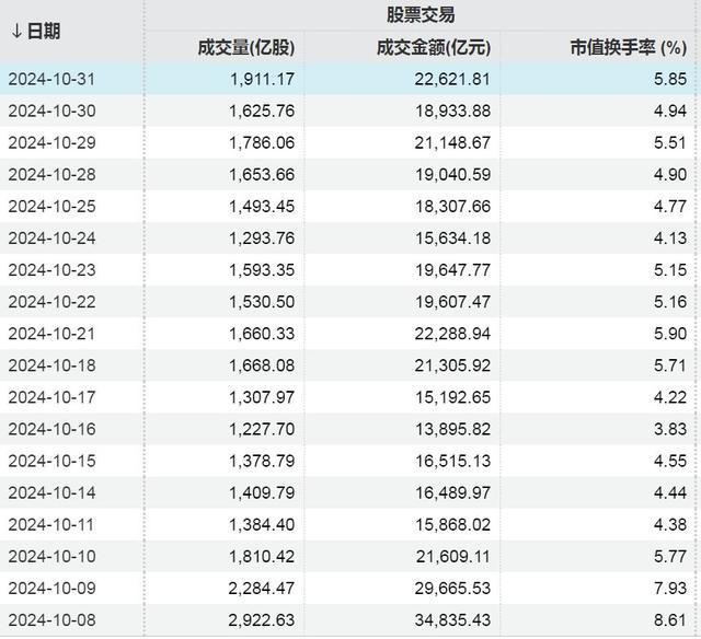 A股上月成交额创历史纪录，市场走势深度分析与展望