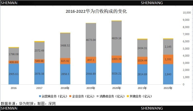 华为业绩揭晓，数字背后的故事及未来展望