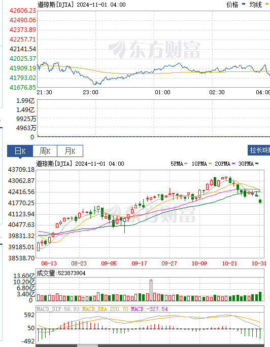 美股巨头集体暴跌，原因及影响深度解析