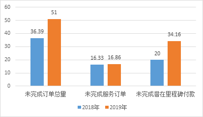 特朗普财富帝国风云变幻，净资产蒸发逾10亿美元