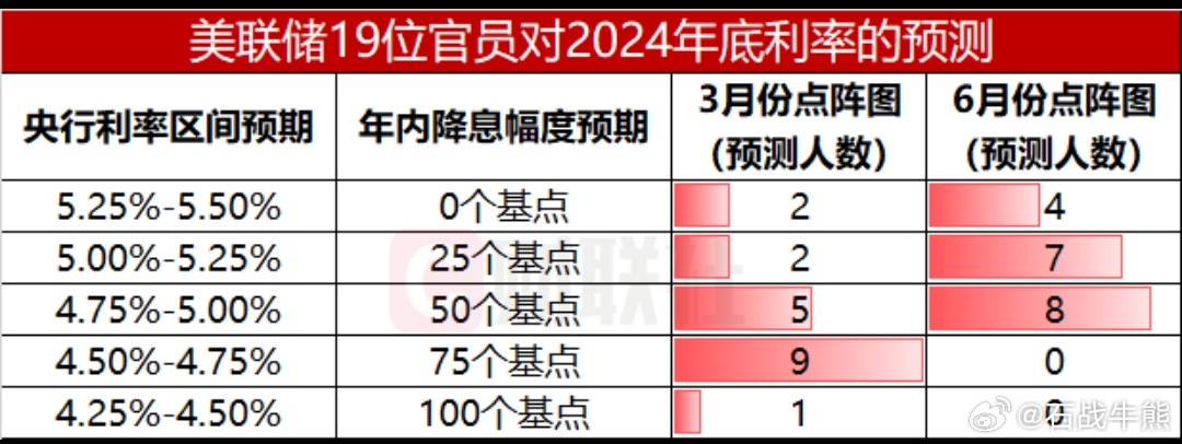 美联储降息概率背后的经济逻辑与市场预测分析