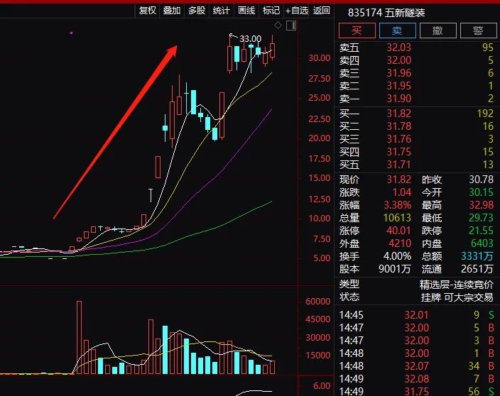 印度股市惊现巨无霸，个股暴涨达惊人6.69万倍