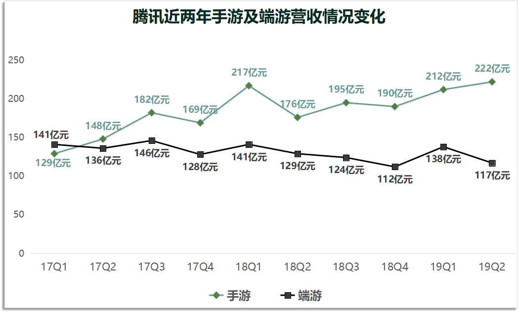 王者荣耀2016年营收揭秘，游戏产业巅峰之作的辉煌数据