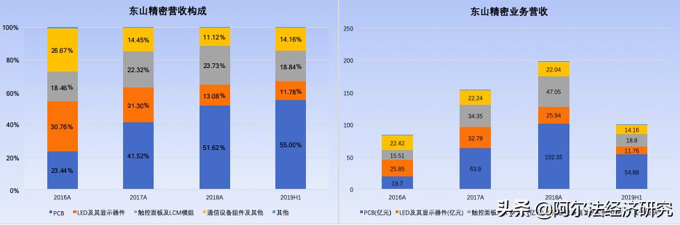 苹果首财季营收增速放缓，挑战与机遇的交织