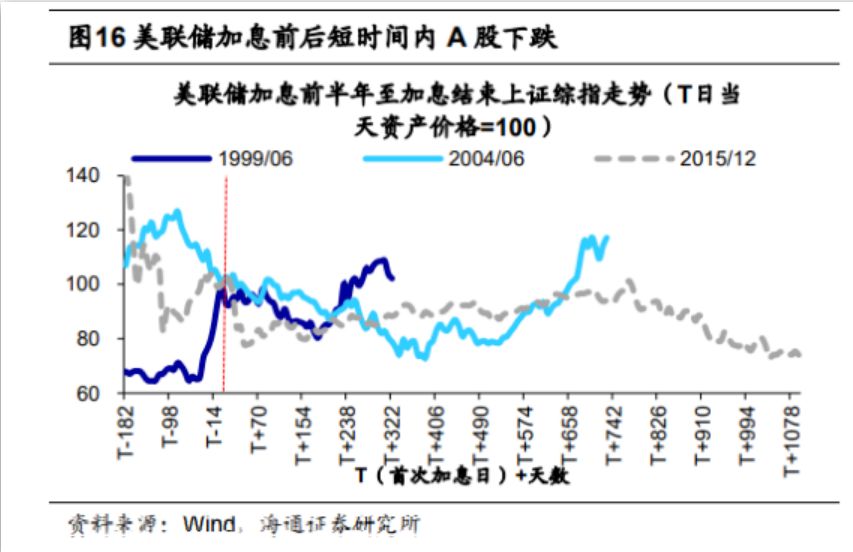 美联储降息25基点的概率深度分析与预测报告