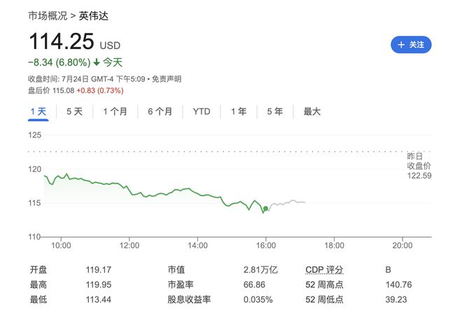 美股巨头集体暴跌背后的深层原因解析