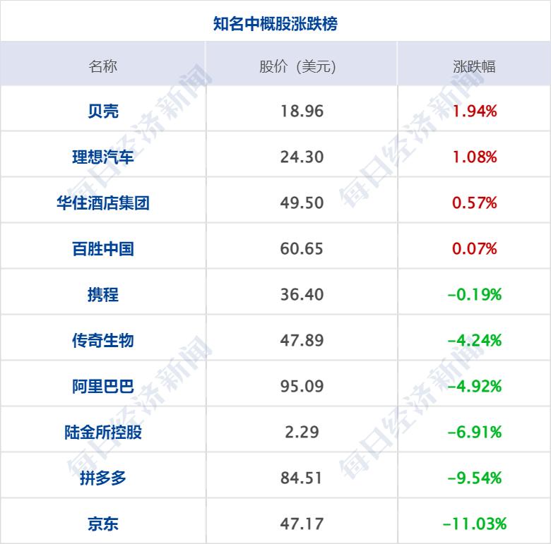 特朗普财富帝国风云变幻，净资产蒸发逾10亿美元