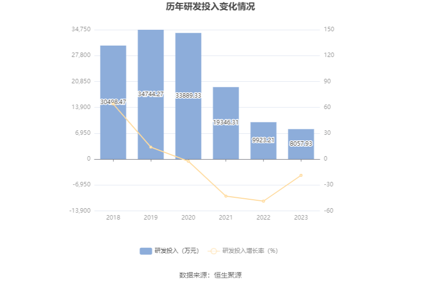 特朗普财富帝国风云变幻，净资产蒸发逾10亿美元