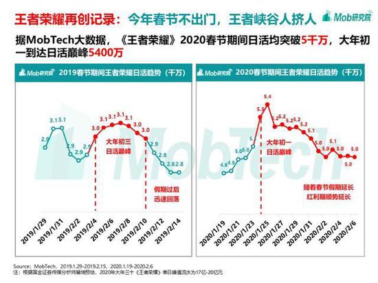 王者荣耀2020年报揭秘，游戏产业翘楚的辉煌与未来展望