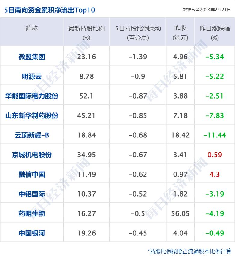 特朗普财富帝国风云变幻，净资产蒸发逾10亿美元