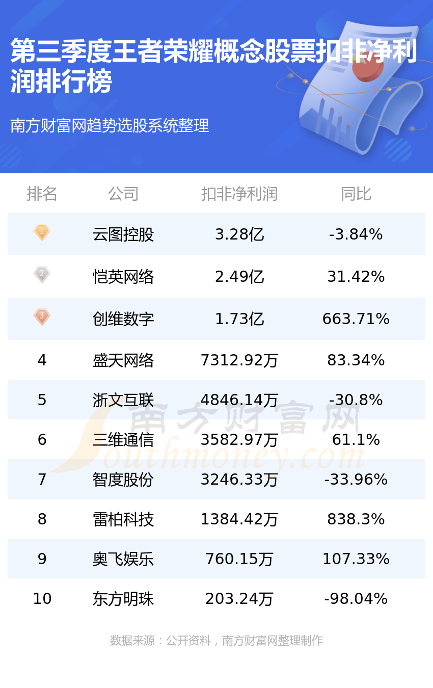 王者荣耀所属股票名称探讨及其市场影响力分析