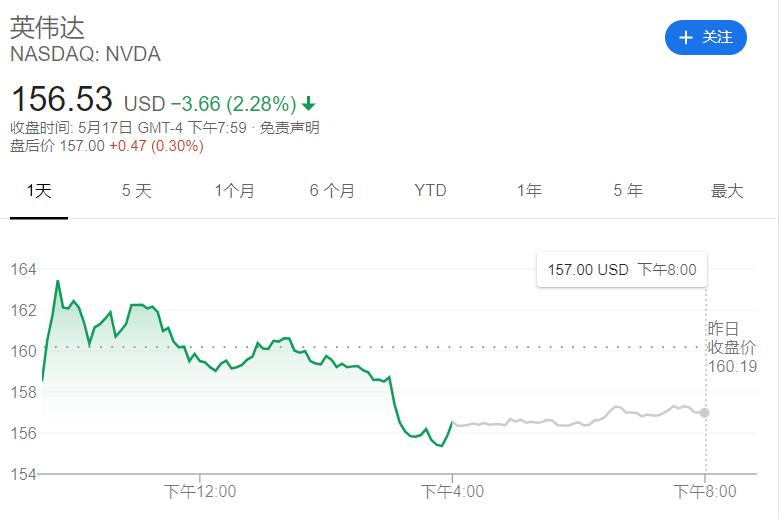 美股大跌背景下华为业绩出炉的解读与影响