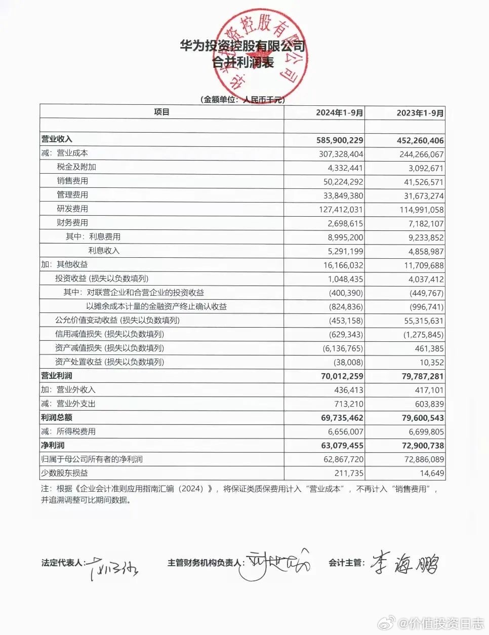 华为业绩强劲增长，科技巨头展现卓越实力