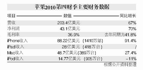 苹果公司第四财季业绩亮眼，未来展望乐观，财报揭示积极信号