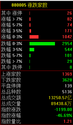 中铁装配中国交建涨停 第3页