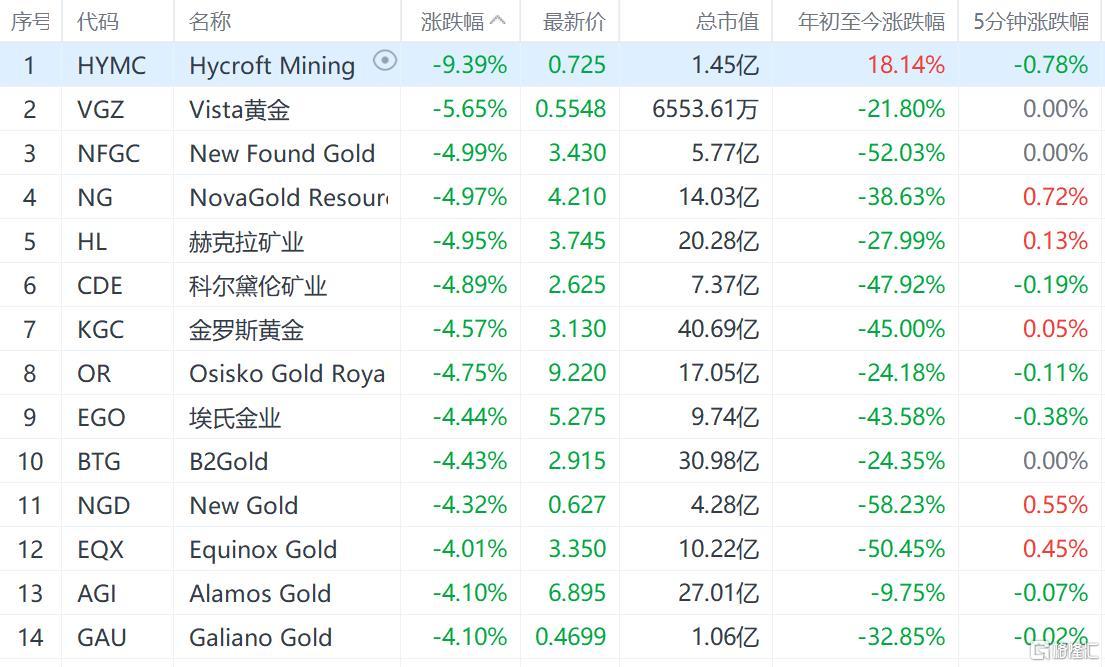 黄金与美股震荡背后的深层原因及应对策略，市场波动分析