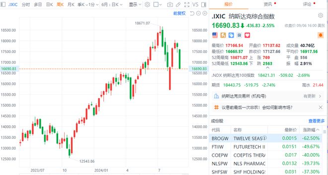 美股三大指数下跌，市场波动中的投资者应对策略