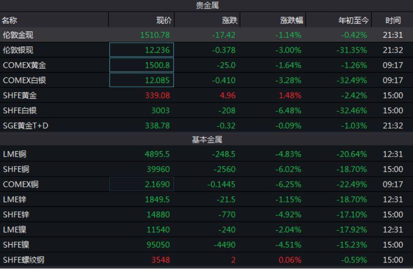 美股全线大跌背后的深层原因探究