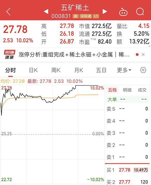 中国稀土产业面临涨停挑战与机遇，9.99%的机遇与挑战解析