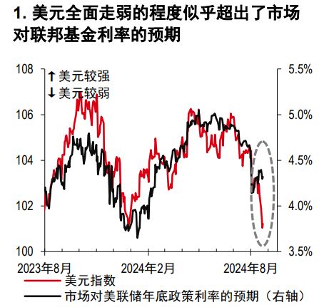 美联储降息概率深度解读，降息25基点预测背后的逻辑分析与展望（高达90.1%）