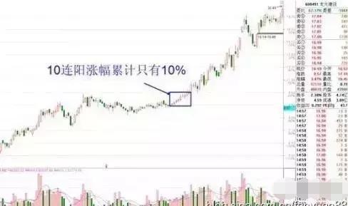 印度股市黑马惊现，个股暴涨达6.69万倍